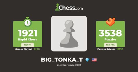 Keep track of your progress and stats. . Big tonka t chesscom